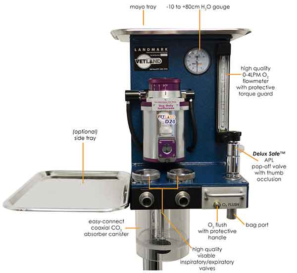 Top 10 Veterinary Anesthesia Machines - Prescott's